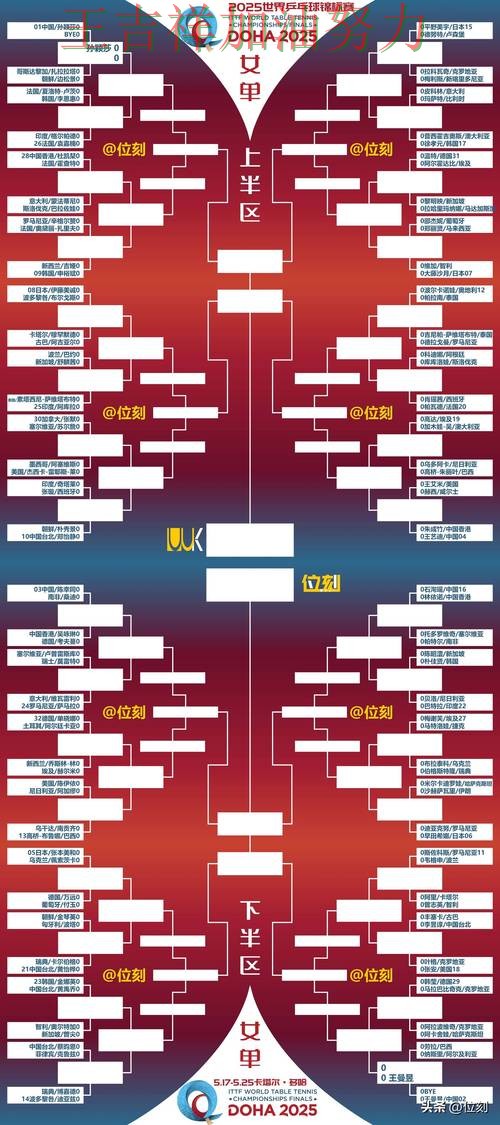 世乒赛积分榜解读:76人关键战失利暴露阵容短板 世乒赛积分榜解读:76人关键战失利暴露阵容短板